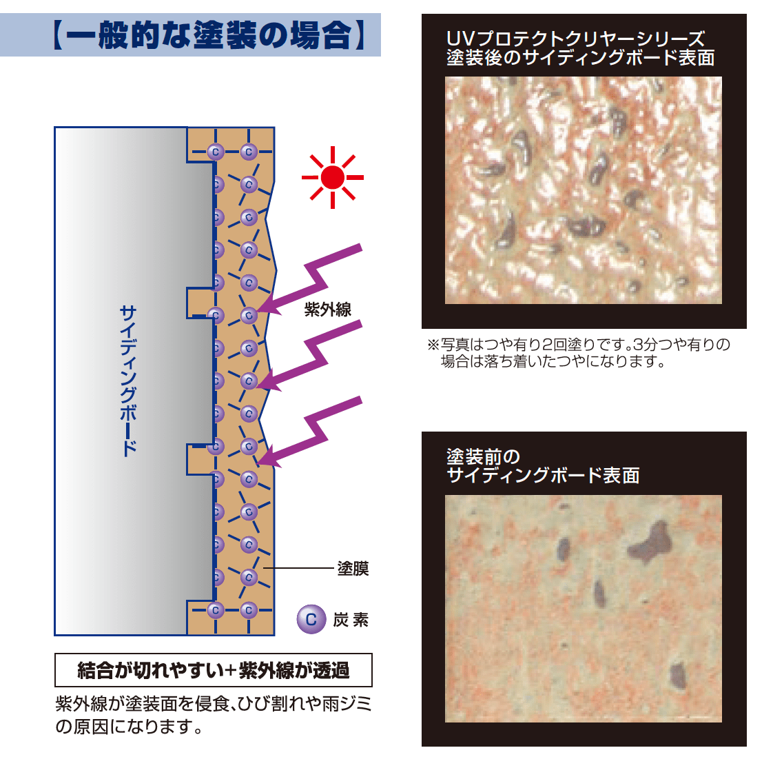 ピュアライドuvプロテクトクリヤー 艶有り - その他